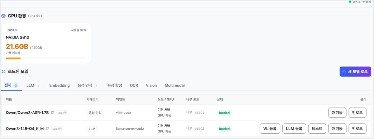 [관리 설정 > 환경 설정 > 인프라] GPU 한 장(120GB)에 음성 인식 모델과 LLM이 함께 올라가 있습니다. 오른쪽 위 '실시간 연결됨'은 새로고침 없이 상태가 갱신된다는 표시입니다. (개발 환경 화면)