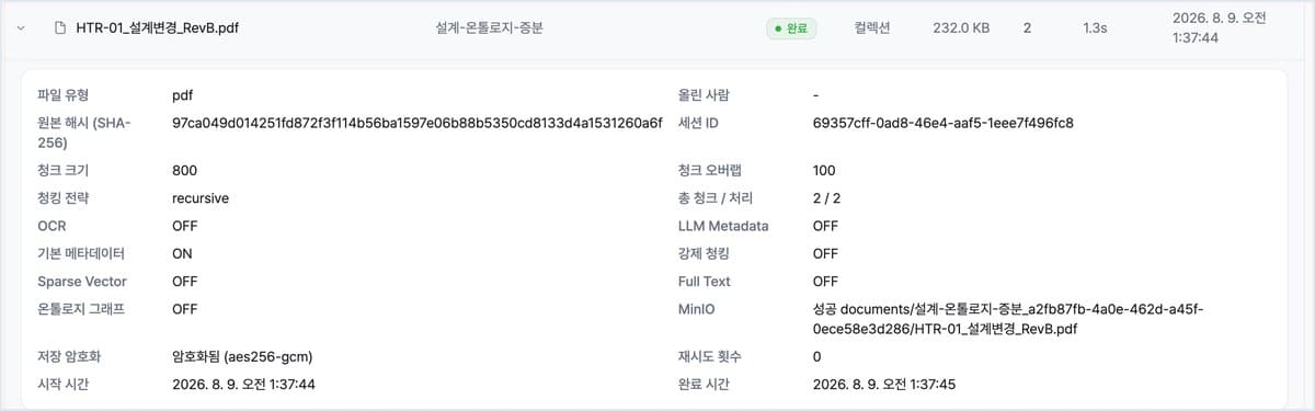 [지식 관리 > 컬렉션 > 업로드 이력] 업로드 한 건을 펼친 화면입니다. 원본 해시(SHA-256)로 같은 파일인지 가리고, 청크 처리 결과와 저장 암호화까지 한자리에 남습니다. (개발 환경 화면)