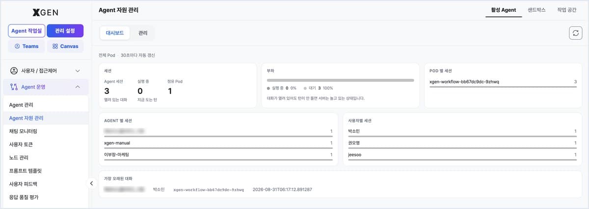 [관리 설정 > Agent 운영 > Agent 자원 관리] 열려 있는 대화, 지금 도는 턴, 파드 점유가 30초마다 갱신됩니다. 대화가 열려 있어도 턴이 안 돌면 서버가 놀고 있다는 것까지 구분해 보여줍니다. (개발 환경 화면)