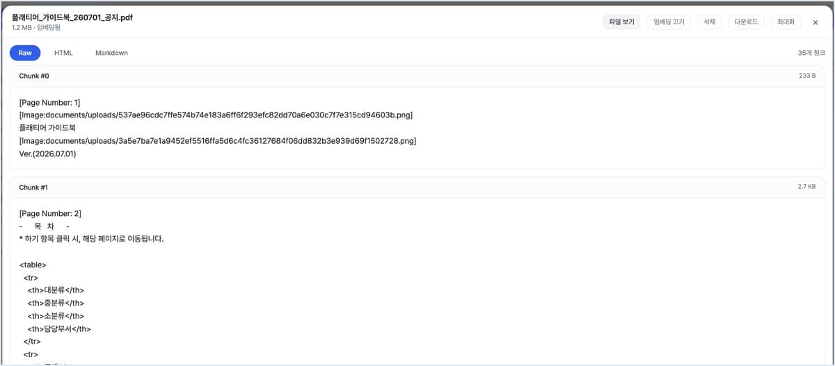 [Embedding 확인] 34쪽짜리 PDF가 35개 청크로 잘려 검색에 들어간 것을 그 자리에서 봅니다. Raw · HTML · Markdown 세 가지로 확인합니다. (개발 환경 화면)