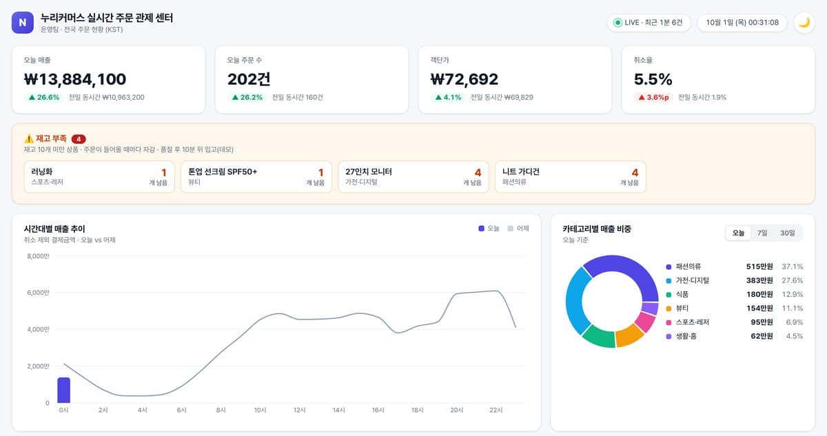 그 결과로 뜬 앱입니다. 주황색 [재고 부족] 패널이 위에서 요청한 것입니다. 가상 데이터로 만들었습니다. (개발 환경 화면)