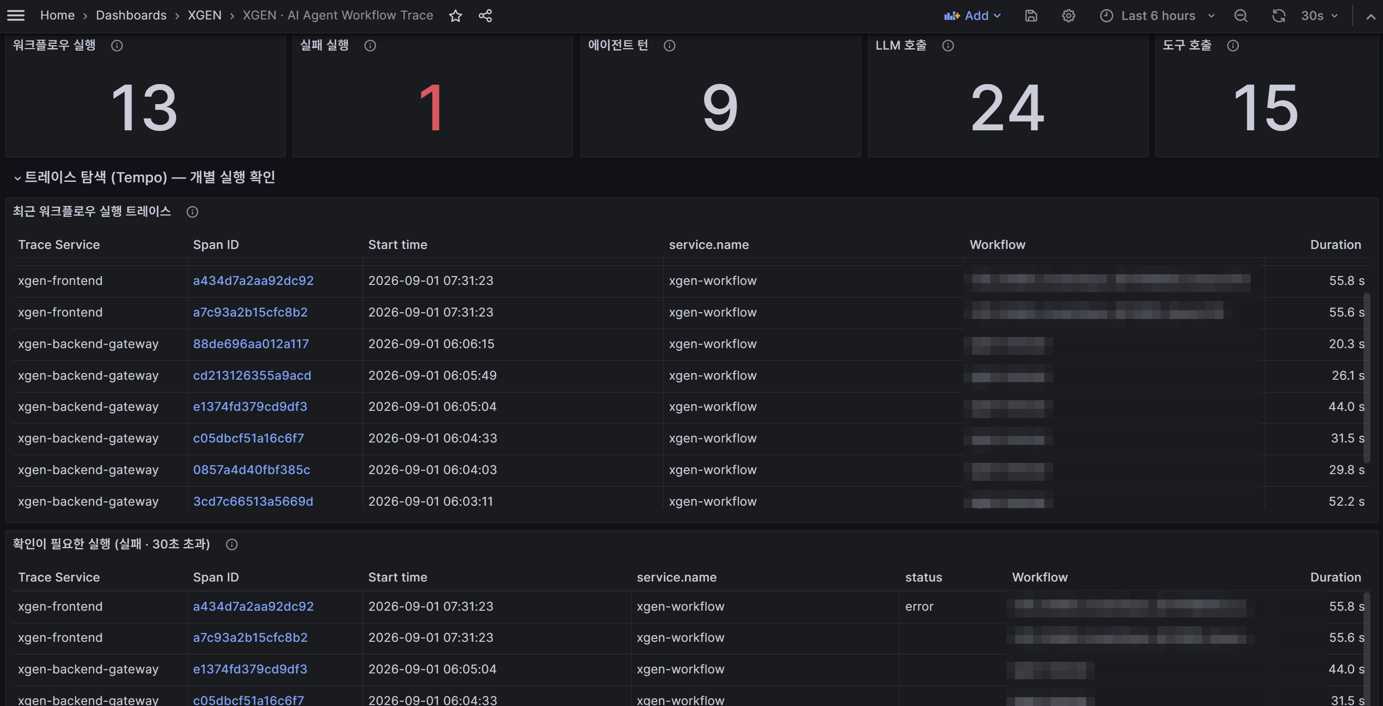 Grafana Tempo dashboard showing workflow executions, failures, agent turns, LLM and tool calls, and recent workflow traces
