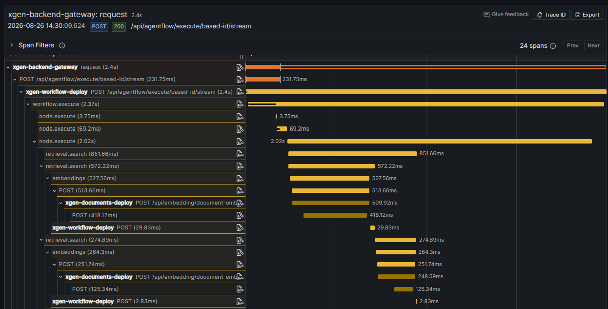 Grafana Tempo panels showing agent turn rates and errors, LLM latency by model, top tool calls, tool error rates, and MCP connector calls and errors